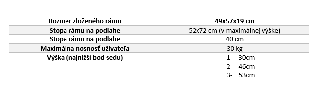 Tabuľka rámu GottaGo